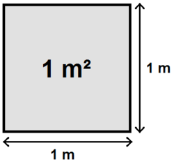 Representación gráfica de un cuadrado de un metro de lado.