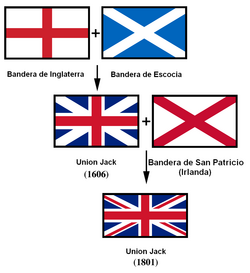 La bandera del Reino Unido o Union Jack, formada mediante la unión de las enseñas de cada una de sus naciones integrantes.