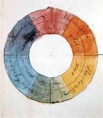 Ilustración histórica del libro Teoría de los colores