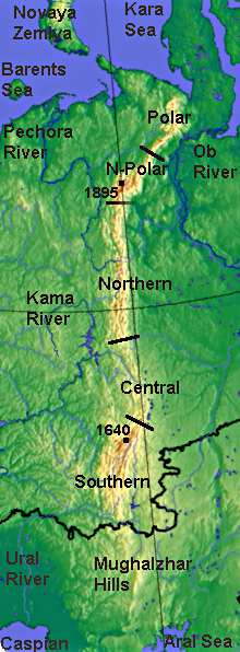 Mapa esquemático de las distintas partes de los Montes Urales