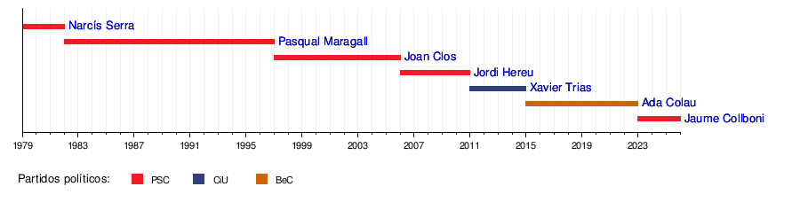 Esquema gráfico de organización y flujos administrativos