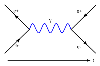 Diagrama de Feynman