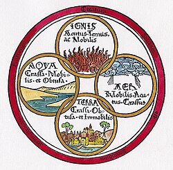 Grabado medieval de 1472 representando los cuatro elementos