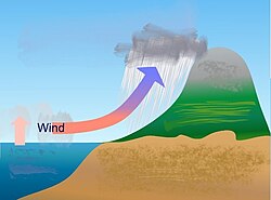Diagrama explicativo de las lluvias orográficas.