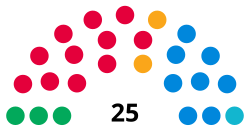 Gráfico estadístico y distribución electoral de la Asamblea de Londres en 2024
