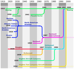 Cronología de Boeing
