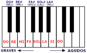 Teclado de piano