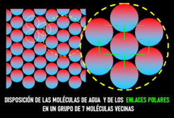 Representación esquemática de la polaridad y el dipolo eléctrico