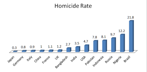 Mapa de tasas de homicidio por cada 100.000 habitantes