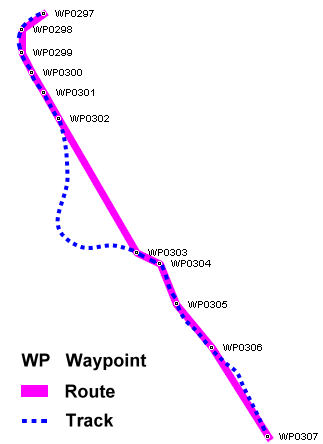 Representación de waypoints, rutas y tracks grabados por un receptor GPS