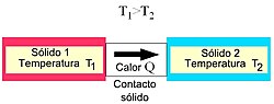 Diagrama esquemático de conducción