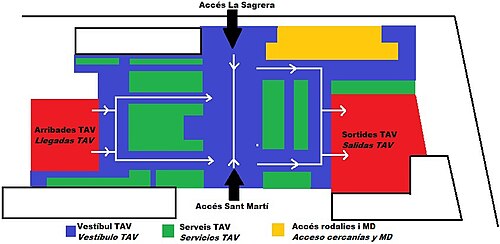 Disposición de los servicios en el primer nivel de la estación