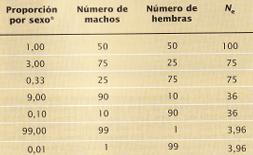 Representación de la deriva genética en poblaciones