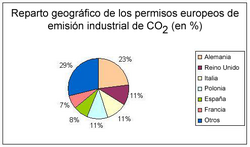 Documento que ilustra un permiso europeo sobre contaminación.