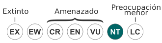Categorías de la UICN en orden decreciente de gravedad
