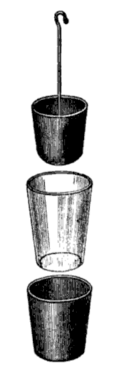 Botella de Leyden desarmada en 1876