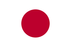 Representación gráfica de la economía de Japón