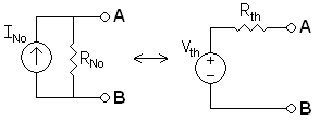 Esquema de equivalencia entre circuitos Thévenin y Norton