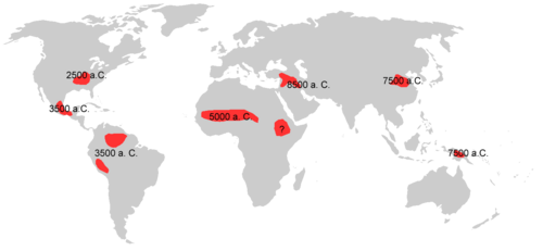 Inicios de la agricultura