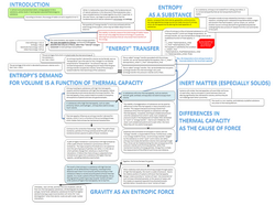 Diagrama ilustrativo sobre los principios de la termodinámica