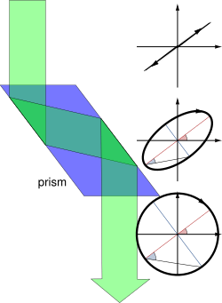 Diagrama esquemático de un rombo de Fresnel