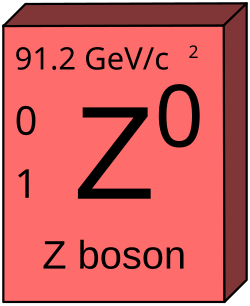 Diagrama ilustrativo del bosón Z