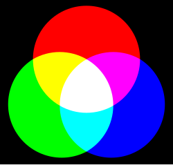 Producción de colores a partir de los primarios del sistema aditivo