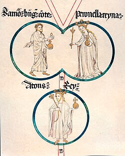Genealogía de la familia real