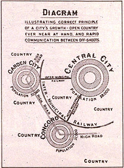 Diagrama de Ebenezer Howard fundador del movimiento urbanístico de la ciudad jardín