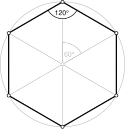 Esquema de un hexágono regular con sus ángulos internos y principales