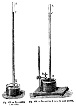 Esquema ilustrativo del principio del barómetro