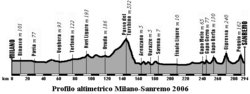 Perfil de la Milán-San Remo 2006