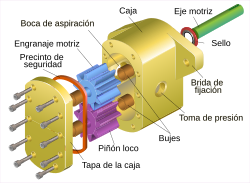 Diagrama interno de una bomba hidráulica de engranajes