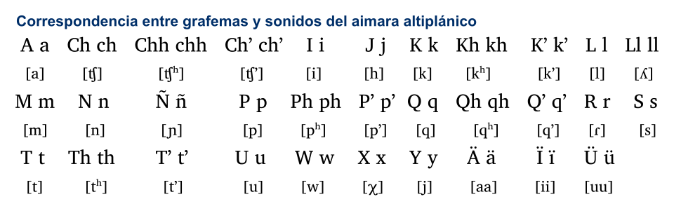 Alfabeto Único del aimara