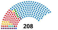Distribución de escaños en el Senado