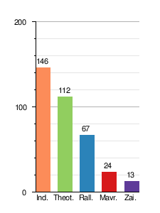 Elecciones de la Asamblea Nacional de 1910