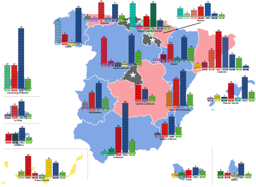 Composición general de los parlamentos autonómicos por Comunidad Autónoma en España.