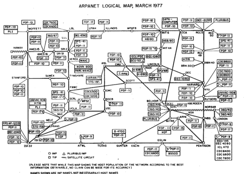 Mapa lógico de ARPANET fechado en marzo de 1977