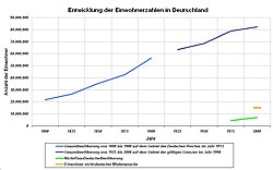 Crecimiento de la población