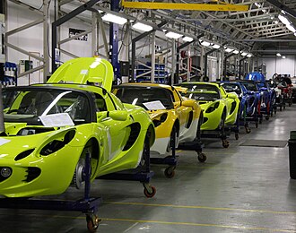 Representación de la industria automotriz como actividad económica