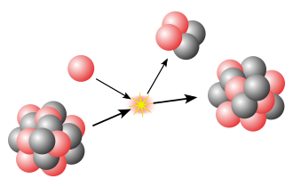 Esquema conceptual de la fisica nuclear y sus elementos