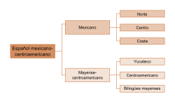 Variedades del español mexicano-centroamericano