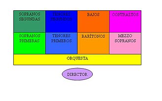 Esquema alternativo de distribución espacial para conjuntos corales.