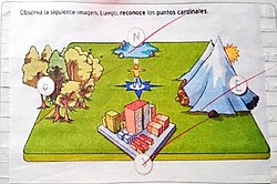 Mapa gráfico para entender los puntos cardinales