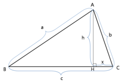 Ilustración geométrica de la fórmula de Herón