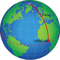 Definición original del metro como parte del meridiano terrestre.