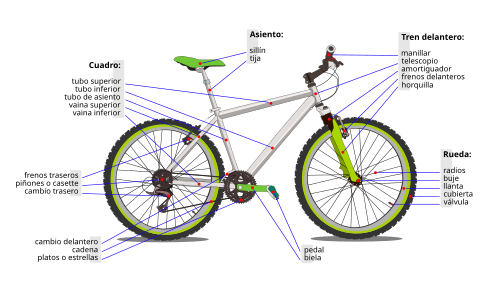 Diagrama de los componentes de una bicicleta