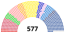 Composición política de la Asamblea Nacional