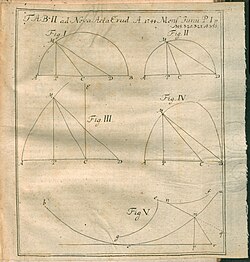 Ilustración matemática histórica de Euler