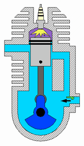 Esquema básico de un motor de dos tiempos